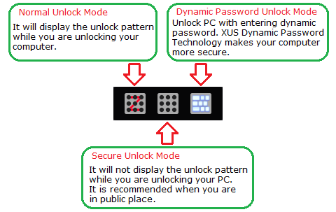 XUS PC Lock Unlock Mode